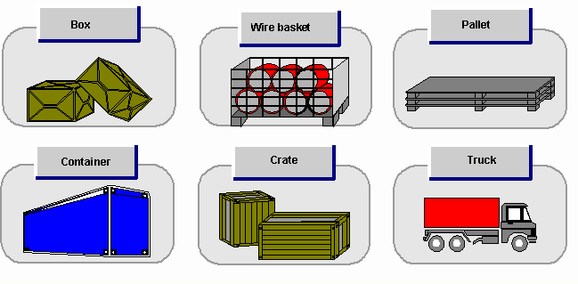 Παράδειγμα Handling