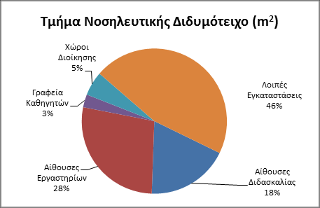 Γράφημα 3.