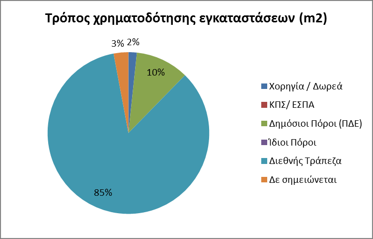 Γράφημα 3.25