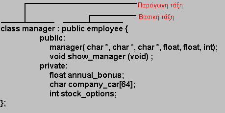 Στη συνέχεια, υποθέστε ότι το πρόγραμμά σας χρειάζεται μία τάξη manager από την βασική τάξη employee.