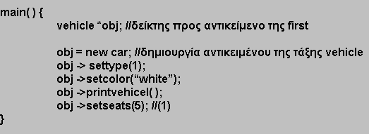 Είναι προφανές ότι αν μέσω ενός δείκτη προς την βάση δημιουργηθεί ένα αντικείμενο της βάσης τότε σε κάθε ιδεατή συνάρτηση θα χρησιμοποιηθεί η έκδοση της βάσης, και όχι έκδοση της παράγωγης.