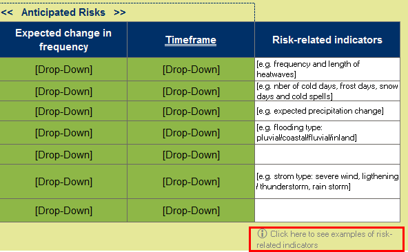 επιλεγμένων δεικτών) ως προς τους δείκτες που ενδέχεται να χρησιμοποιήσει ή να αναπτύξει η τοπική αρχή σας, οι οποίοι συνδέονται με τους αντίστοιχους κλιματικούς κινδύνους.