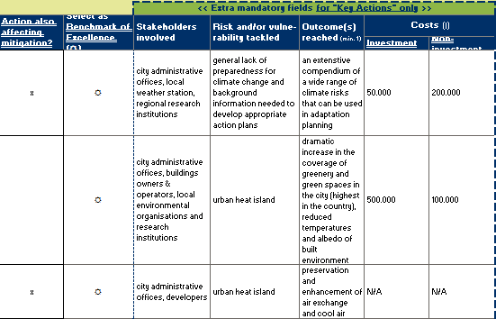 πεδίου είναι υποχρεωτική. Αυτές οι Βασικές Δράσεις θα προωθηθούν μέσω του ηλεκτρονικού καταλόγου των Συγκριτικών Αξιολογήσεων Επιδόσεων Αριστείας και άλλου υλικού.