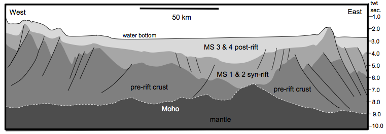 of sequence rifting caused completely attenuation of the continental crust