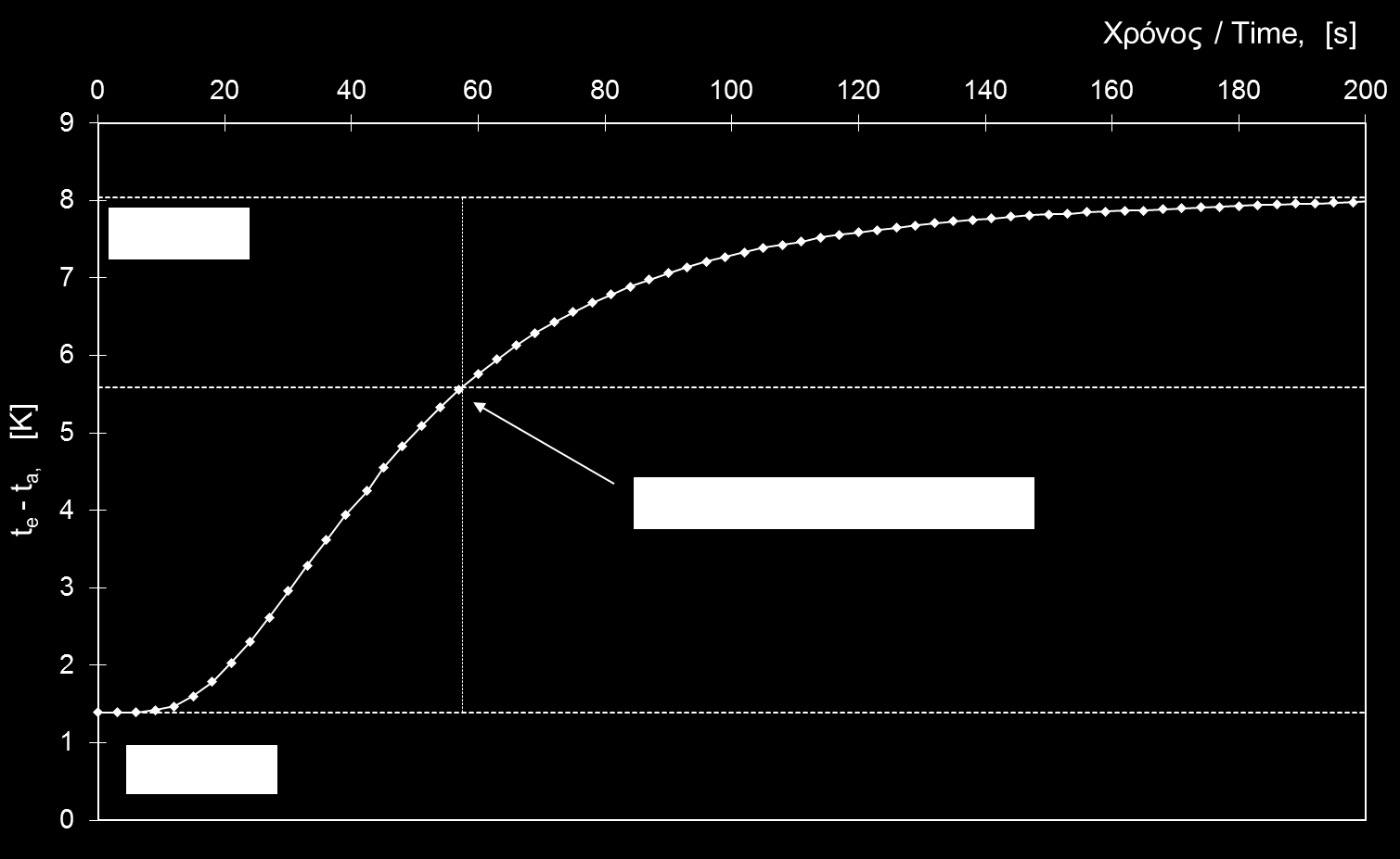 6. ΣΤΑΘΕΡΑ ΧΡΟΝΟΥ / TIME CONSTANT τ c =... 57.