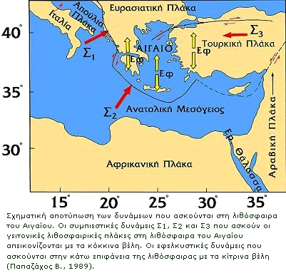 ΤΑ ΗΦΑΙΣΤΕΙΑ ΤΟΥ ΑΙΓΑΙΟΥ Ο γεωγραφικός χώρος του Αιγαίου είναι μία από τις πιο σεισμογενείς περιοχές της