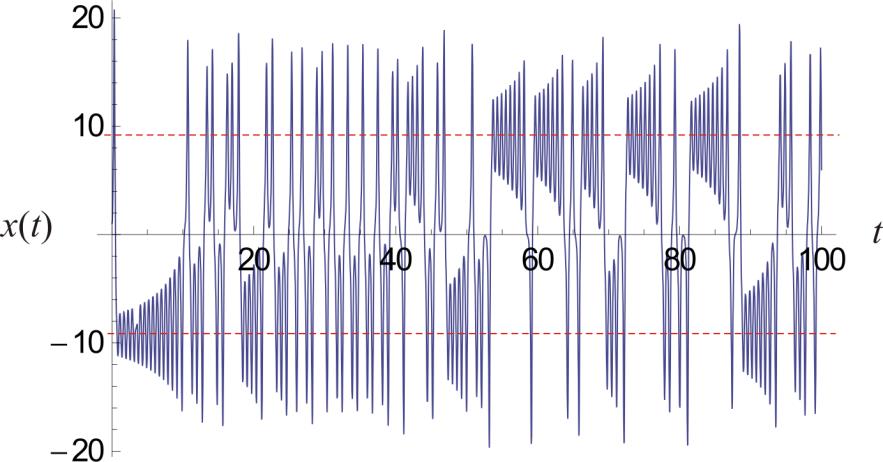 ( X, Y, Z) ( X, Y, Z) Όπως έχουμε αναφέρει, για r<1 το σύστημα έχει ένα ασυμπτωτικά ευσταθές σημείο στο (0,0,0), το οποίο αποτελεί ελκυστή για όλες τις τροχιές του συστήματος.