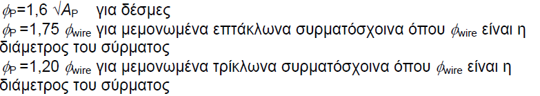 Κεφάλαιο 7: Περιορισµός της ρηγµάτωσης Απαιτούµενος ελάχιστος οπλισµός (3/5) Τένοντεςµε συνάφεια που βρίσκονται στην εφελκυόµενη ζώνη µπορεί να θεωρηθεί ότισυµβάλλουν στον περιορισµό της ρηγµάτωσης