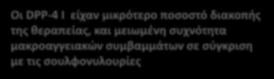 Σύγκριση σουλφονυλουριών με DPP4-αναστολείς Συνέχιση αγωγής Οι DPP-4 I είχαν μικρότερο ποσοστό διακοπής της θεραπείας, και μειωμένη