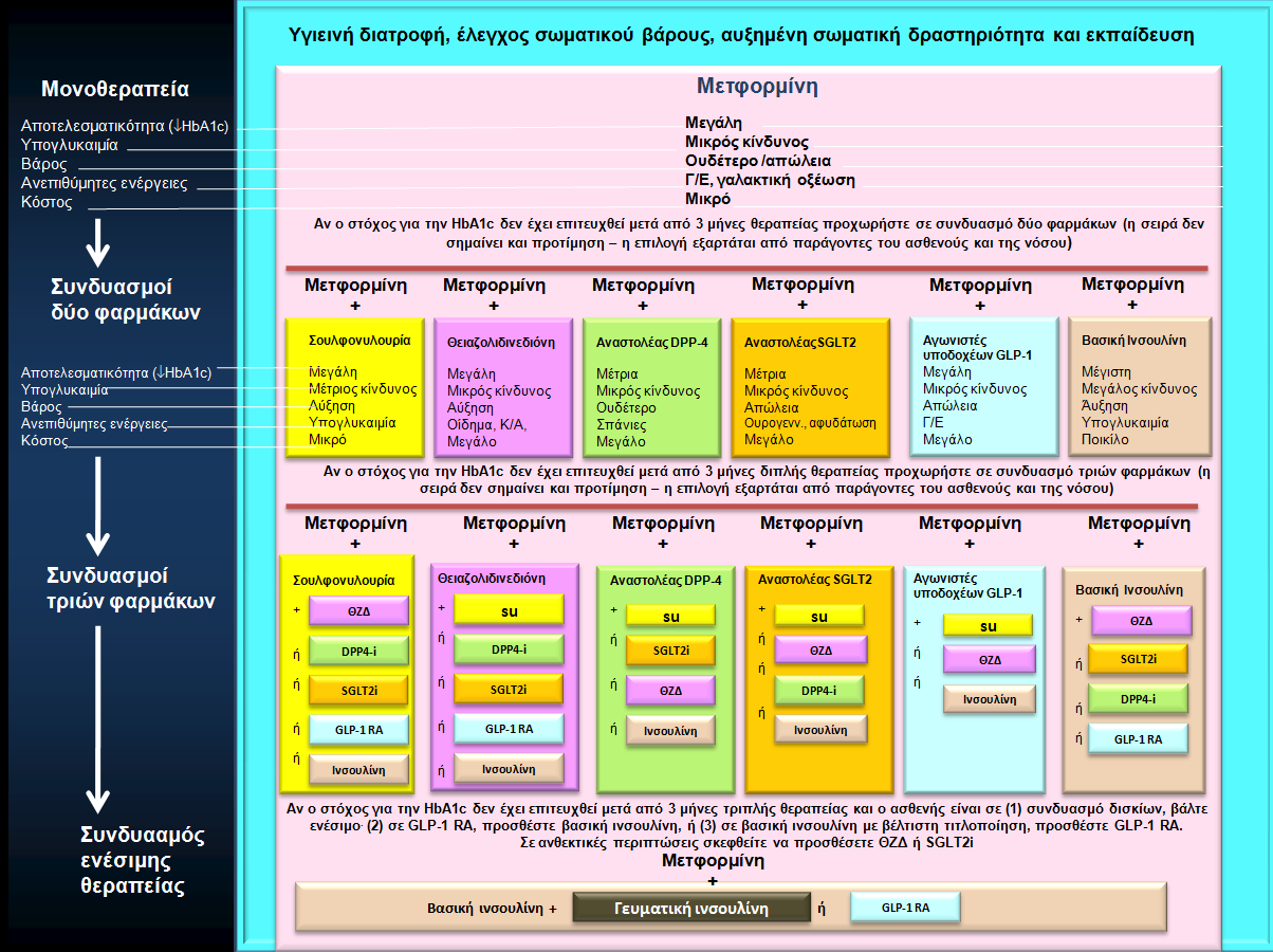 3Diabetes Care 2016 39 (Suppl.