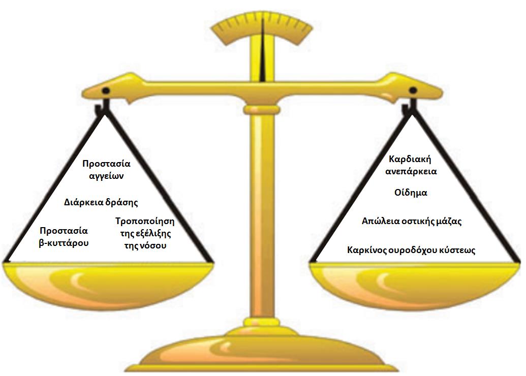 Αξιολογούμε τα οφέλη και τον κίνδυνο για την