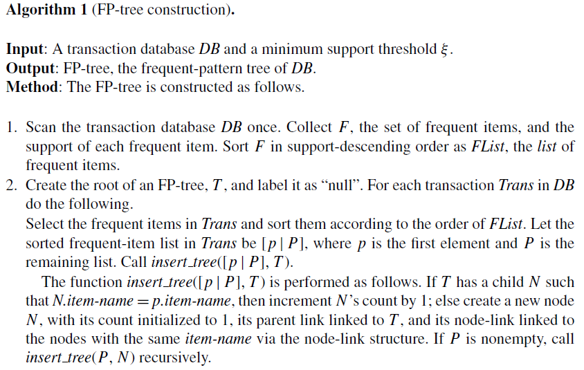 Τα πλεονεκτήματα του αλγορίθμου FP-Growth συγκριτικά με άλλους μπορούν να επικεντρωθούν στα ακόλουθα: Εικόνα 14: Ο ψευδοκώδικας του αλγορίθμου ανάπτυξης του FP-tree.