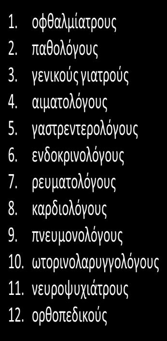 Η ΠΡΩΤΟΒΑΘΜΙΑ ΙΑΤΡΙΚΗ ΕΞΕΤΑΣΗ