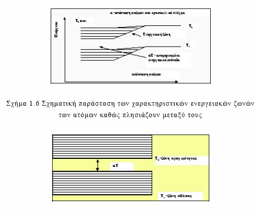 και η υψηλότερη ελεύθερη ζώνη, λέγεται «ζώνη αγωγής» (conduction band) (σχήμα 1.7).