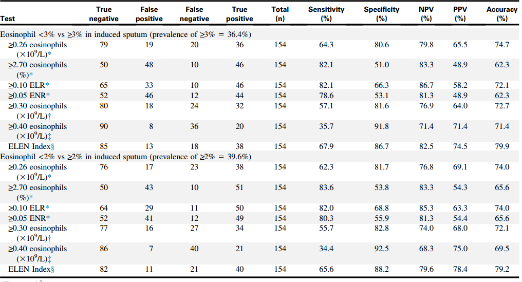 ELEN index Khatry