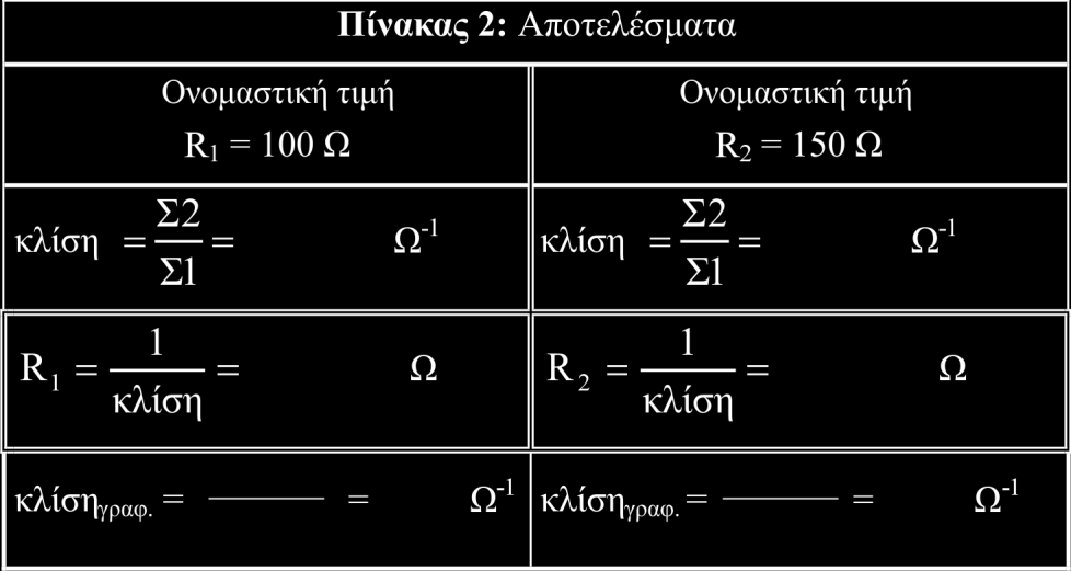 3. Στο παραπάνω διάγραμμα υπολογίζουμε και γραφικά την κλίση και των δύο ευθειών σύμφωνα με τις οδηγίες του κεφαλαίου 1.5.2.