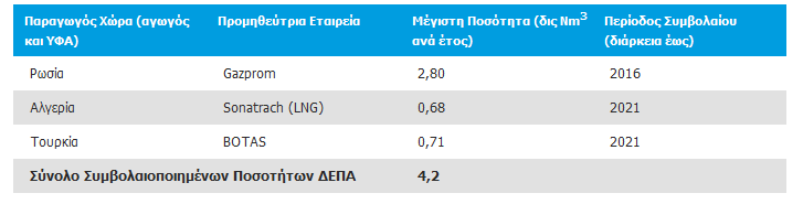 επιχειρήσεις και στη βιομηχανία.