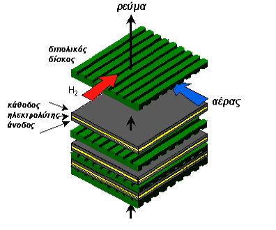 Σχήμα 2.6.