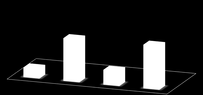 ΣΥΝΟΛΙΚΟΣ ΠΙΝΑΚΑΣ 18,5 18,9 4,2 6,4 Ζήτηση ακινήτου (Αγορά) Προσφορά