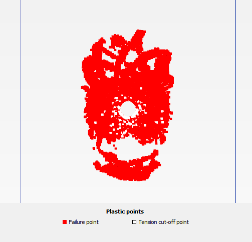 Σχήμα 4.7.3.