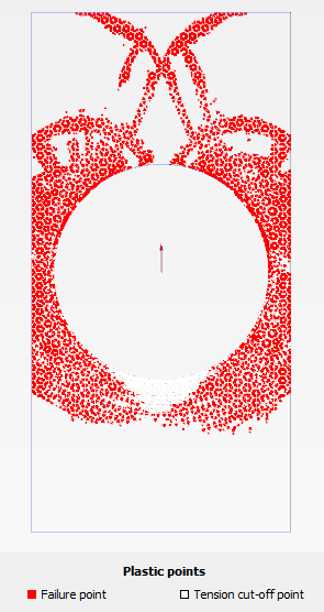 Σχήμα 5.17.1: s/d=1.