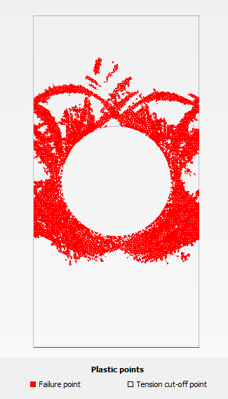 Σχήμα 5.19.2: s/d=1.