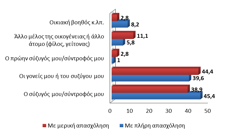 Διάγραμμα 55γ.