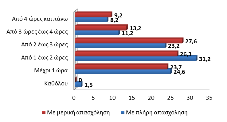 Διάγραμμα 59α.