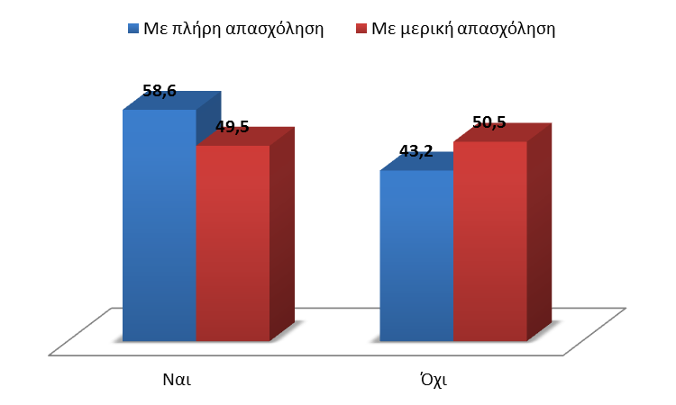 Διάγραμμα 83α.