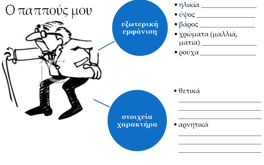 Το σχολείο σας συμμετέχει σε ένα πρόγραμμα ανταλλαγής μαθητών από σχολεία διαφορετικών χωρών.