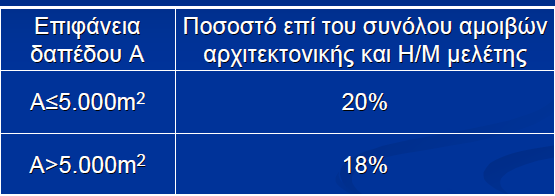 8. Καθορίζεται η αμοιβή (νόμιμη πλέον ) για την εκπόνηση της ΜΕΑ, σε σχέση με την επιφάνεια του υπό μελέτη κτηρίου και ( > ή από 5.