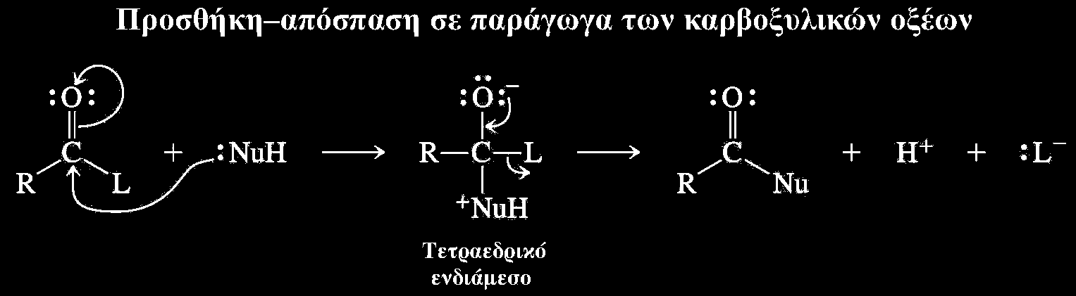 Αντιδράσεις