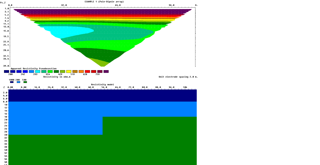 2o Μοντέλο: Χρησιμοποιήθηκε διάταξη πόλου-διπόλου(σχήμα 5.6) με αριθμό ηλεκτροδίων 56, ισαπόσταση ηλεκτροδίων 2m και επίπεδα βάθους 10m.