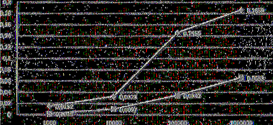 Grid Computing 1000 10000 100000 1000000 1 0.002 0.003 0.02 0.025 0.001 0.007 0.024 0.033 3 0.001 0.008 0.027 0.044 4 0.001 0.009 0.03 0.053 5 3.00Ε-003 0.01 0.033 0.061 6 0.002 0.011 0.036 0.07 7 0.