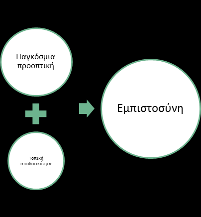 Πολύγλωσση υποστήριξη Η Τραπεζική σε