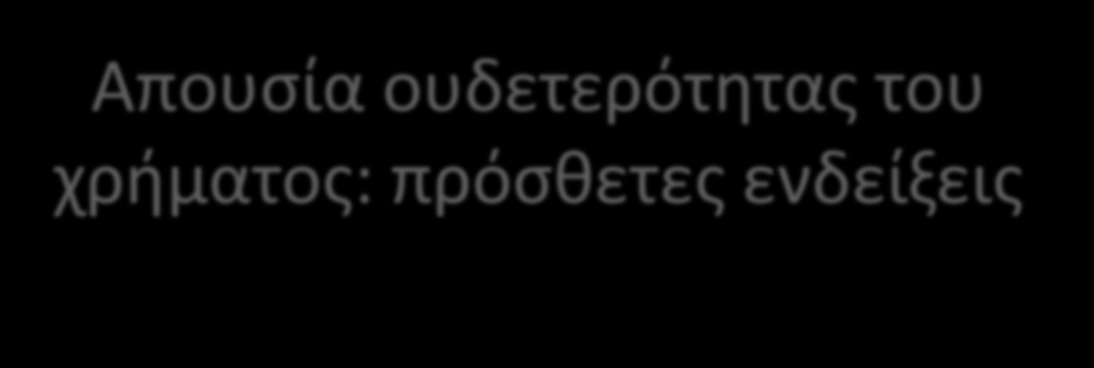 Απουσία ουδετερότητας του χρήματος: πρόσθετες ενδείξεις Οι Friedman και Schwartz: Τις ανεξάρτητες μεταβολές της προσφοράς χρήματος ακολουθούσαν μεταβολές του εισοδήματος και των τιμών Οι ανεξάρτητες