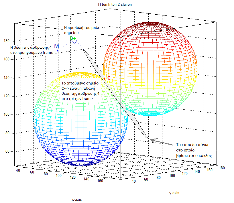 Κεφάλαιο 4 Βήμα 4 Εικόνα 4.