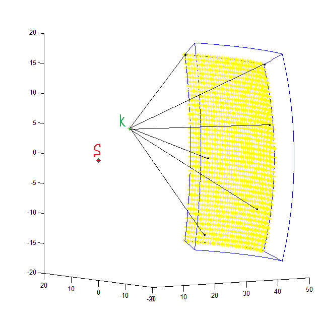 Κεφάλαιο 3 3.4.2 Μέθοδος βασισμένη στην hausdorff distance Για να γίνει πιο κατανοητή η επεξήγηση της μεθόδου ας θεωρήσουμε ότι έχουμε το χώρο εργασίας της δεύτερης άρθρωσης.