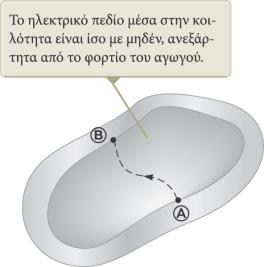 Ηλεκτρικό δυναμικό ομοιόμορφα φορτισμένου δίσκου Ο δακτύλιος έχει ακτίνα R και επιφανειακή πυκνότητα φορτίου σ. Το σημείο Σ βρίσκεται στον κάθετο κεντρικό άξονα του ομοιόμορφα φορτισμένου δακτυλίου.