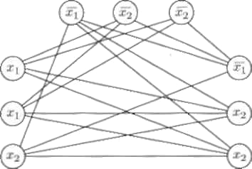π.χ. x 2 και x 2. Στο παρακάτω σχήμα (5.6) απεικονίζεται η κατασκευή αυτή για τον τύπο = x x x ) ( x x x ) ( x x ) ( 1 1 2 1 2 2 1 2 x2 ΣΧΗΜΑ 5.