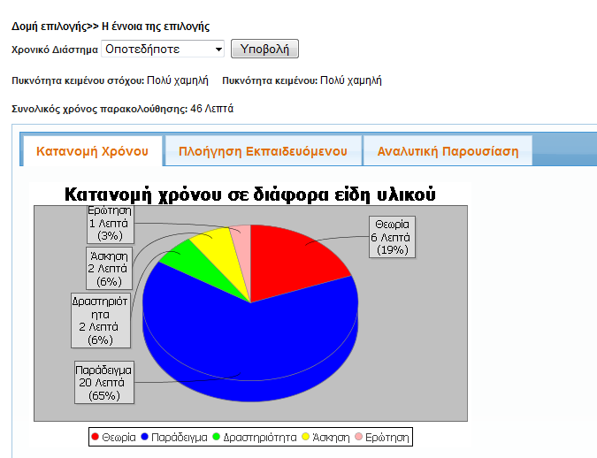 Η επιλογή των κατάλληλων δεδομένων από το σύνολο των επιλογών του χρήστη κατά τη διάρκεια της αλληλεπίδρασης (επιλογές εκπαιδευόμενων και πληροφορίες που αφορούν το γενικό πλαίσιο μάθησης), η