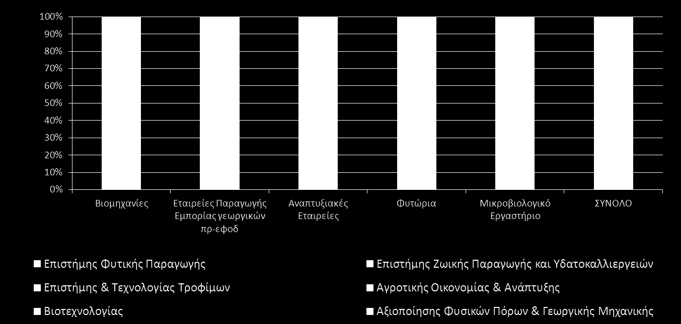 Στο νέο περιβάλλον που διαμορφώνεται για την επιχείρηση σας αλλά και