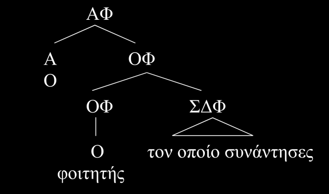 Συνοψίζοντας, στην παρούσα ενότητα εξετάσαμε τα είδη των ερωτηματικών προτάσεων και τον μηχανισμό μετακίνησης του ερωτηματικού στοιχείου ως αποτέλεσμα εσωτερικής συγχώνευσης με τον ΣΔ που φέρει το