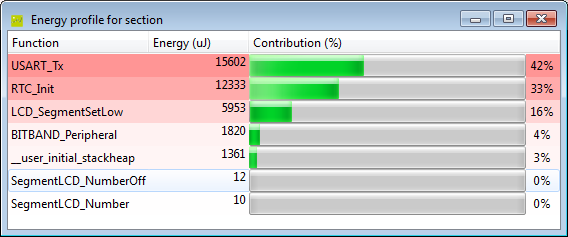 Резултати од извршеното мерење добиено со energyaware