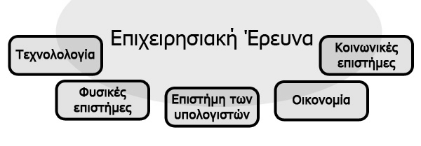 προσέγγιση προβληµάτων, για συστηµατική ανάλυση και λήψης αποφάσεων συµβάλλει στην χρησιµοποίηση της επιχειρησιακής έρευνας ως ένα απαραίτητο εργαλείο.