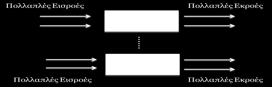 ΚΕΦΑΛΑΙΟ 1: DATA ENVELOPMENT ANALYSIS 1.