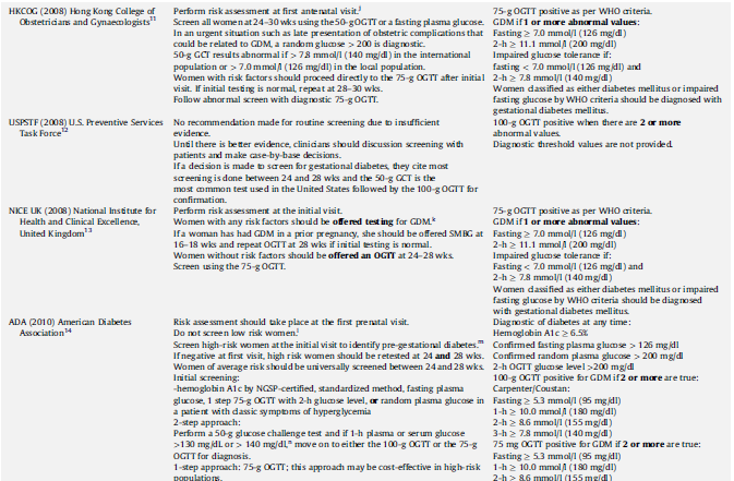 ΚΙ ΑΛΛΑ ΚΡΙΤΗΡΙΑ Best Practice & Research