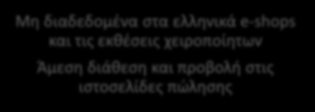 Αξιολόγηση της επιχειρηματικής ιδέας Πρωτότυπα, καλόγουστα σχέδια Έμφαση στη λεπτομέρεια κατασκευής και την ποιότητα υλικών Σχετικά χαμηλό κόστος υλικών Χρονοβόρα διαδικασία κατασκευής Έντονη