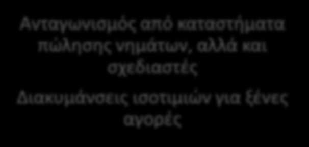 Αξιολόγηση της νέας δράσης Προϋπηρεσία σε εισαγωγές/εξαγωγές Δεν απαιτείται μεγάλο κεφάλαιο, υποδομές ή κατασκευή ίδιου e-shop άμεσα Έλλειψη εμπειρίας σε ποιότητες νημάτων και πλέξιμο ρούχων