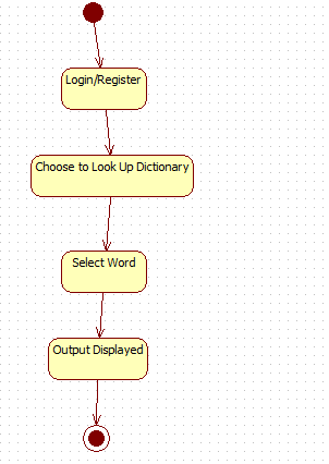 Look Up Dictionary Use Case (Αλαδήηεζε